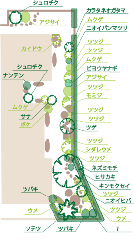 庭図面